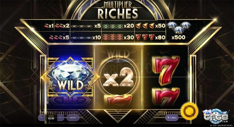 Chủ đề trong Game Slot Multiplier Riches