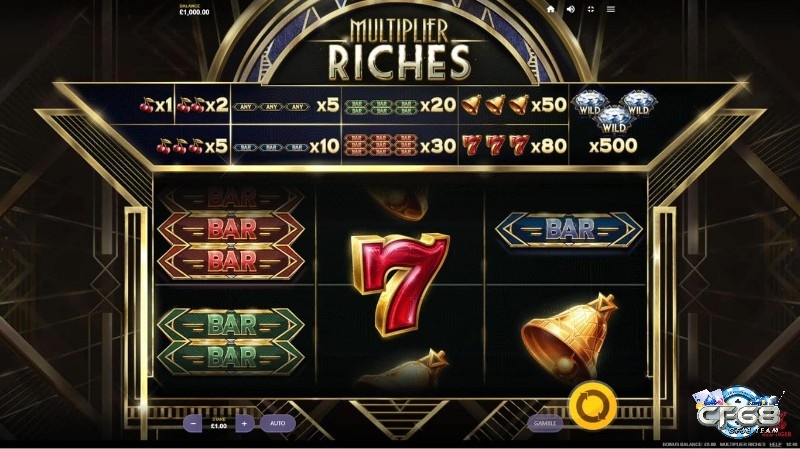 Độ biến động trong Game Slot Multiplier Riches