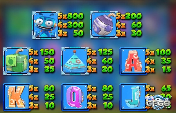 Tỷ lệ trả thưởng của game slot Lucky Bomber cực hấp dẫn tương ứng với các biểu tượng khác nhau